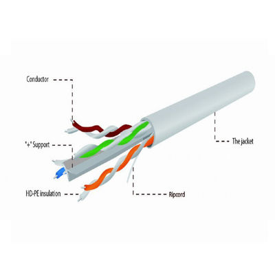 회색 CCA Cat6a 단단한 케이블, 고속 10Gbps 케이블 Cat6a UTP