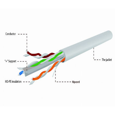 CU 4 pr 0.55 밀리미터 순동 LSZH CAT6 케이블인 실내 회색 패치 코드 UTP Cat 6