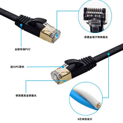 편평한 이더네트 Cat7 접속 코드 SFTP 보호된 다중목적 백색 색깔