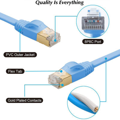 안정되어 있는 600MHz 고양이 7 이더네트 케이블 편평한, BC 파란 실제적인 Cat7 SFTP 케이블